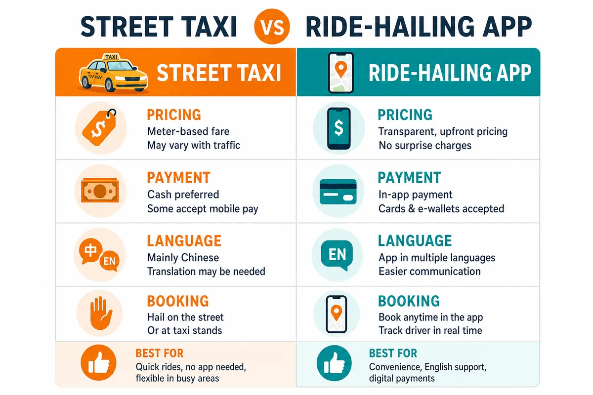 Infographic comparing street taxis and ride-hailing apps in China