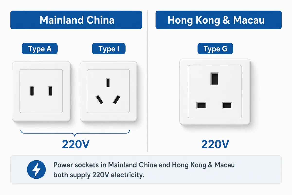 Comparison of mainland China sockets and Hong Kong Type G UK-style socket
