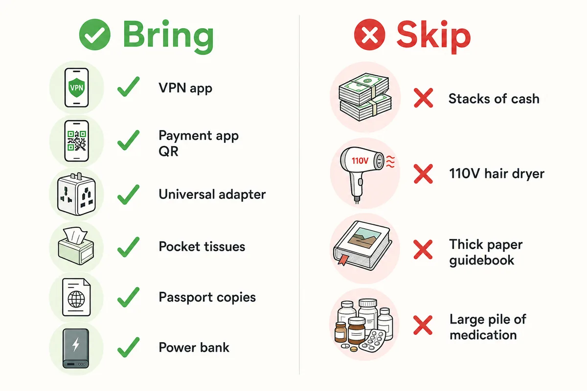 Infographic comparing what to bring versus what to skip when packing for China