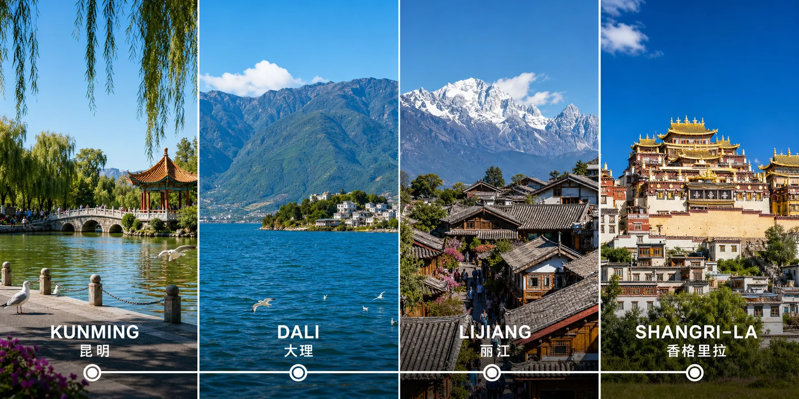 Yunnan circuit overview showing Kunming lake park, Dali's Erhai Lake, Lijiang old town rooftops, and Shangri-La's Tibetan monastery